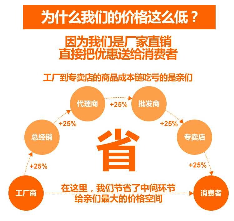 艾炙吸煙機